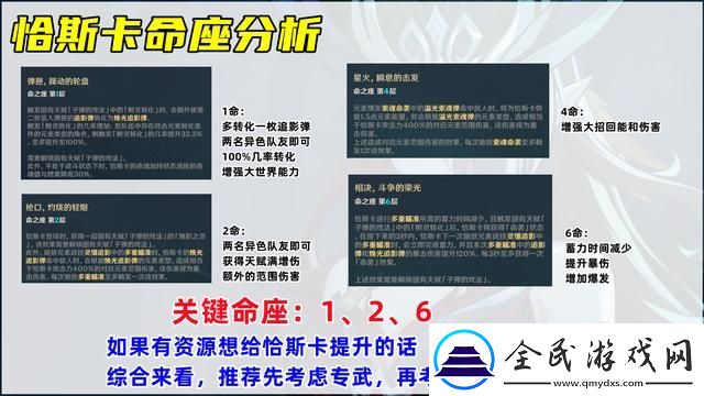 原神恰斯卡培养攻略