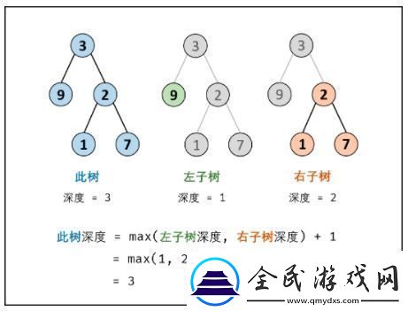 求二叉树深度Python里探秘