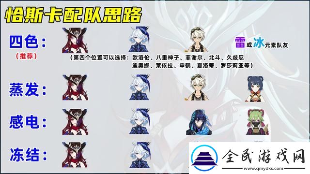 原神恰斯卡培养攻略
