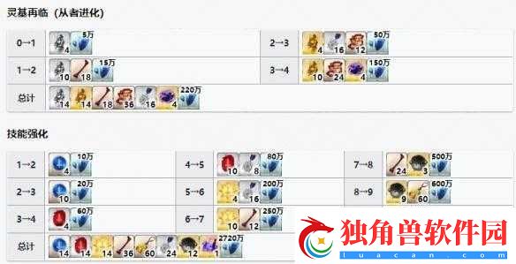 FGO高文全方位解析