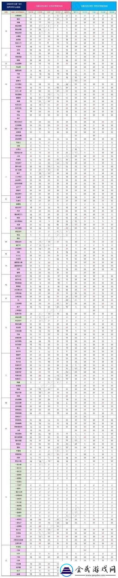 逆水寒NPC魅力攻略