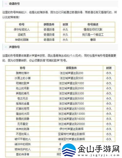 魔力宝贝手游法兰城的传说称号获取攻略：得-888-钻石