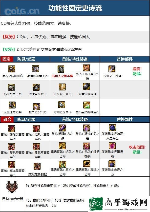 DNF次元回廊奶萝装备搭配：提高游戏胜率的策略