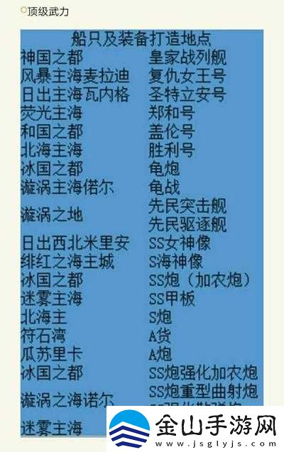 探索海滨胜地：小小航海士外传的船只装备打造全攻略