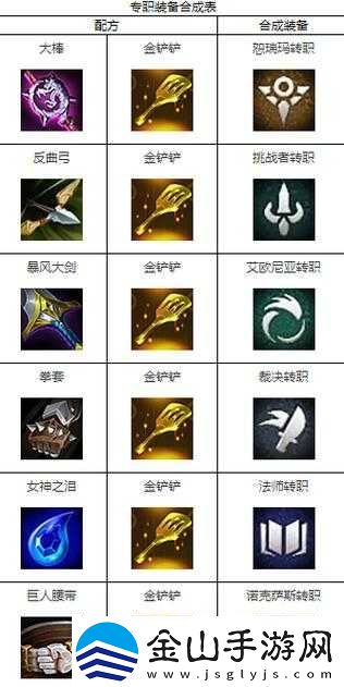 天天炫斗职业互转全解析：转职攻略与影响深度解读