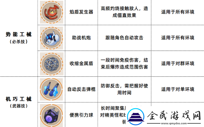崩坏3数海寻馔二期菜谱有哪些