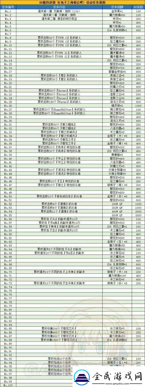 FGO国服FZ联动活动ACT9任务36解锁条件