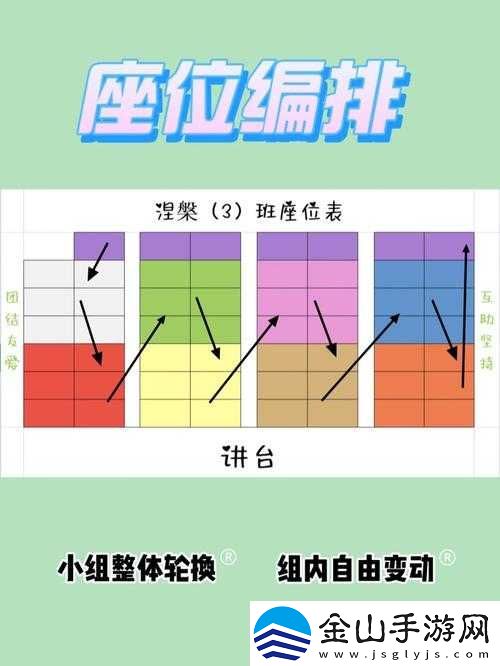 如何进行多人轮换