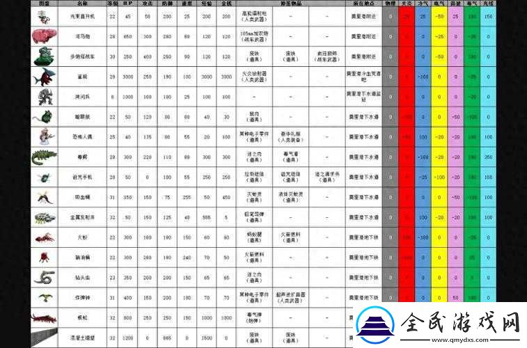 碧蓝航线深海探索者：莫里驱逐舰全面图鉴及属性解析
