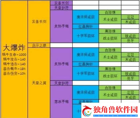最强蜗牛大爆炸装备究竟值不值得合成-这是个关键问题