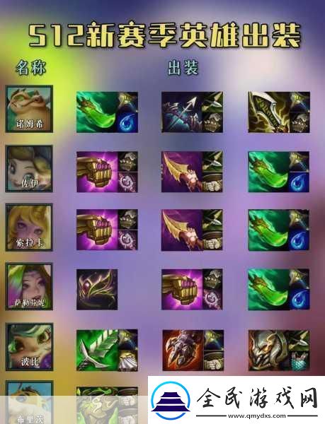 云顶之弈-S10-贾克斯出装秘籍大公开