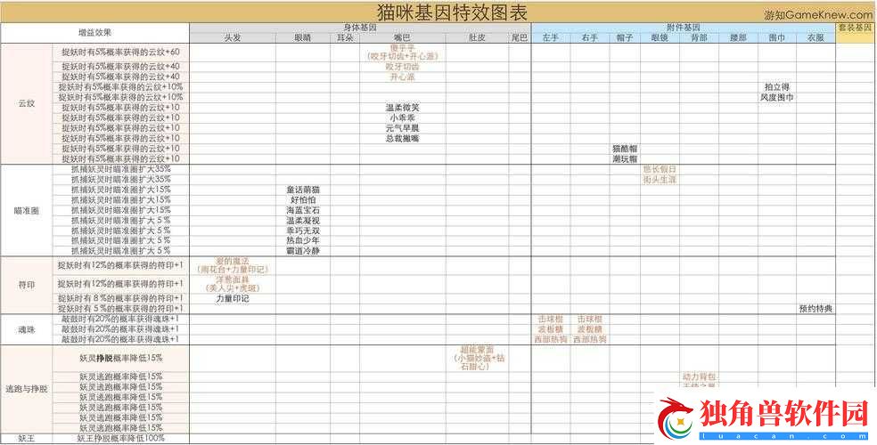 超进化物语赤虹基因搭配指南：基因选择与运用攻略