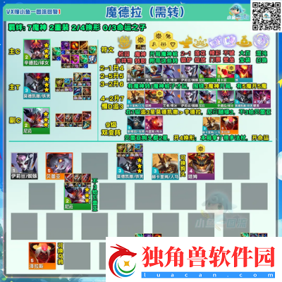 S13赛季金铲铲之战极客飞机阵容装备推荐及攻略