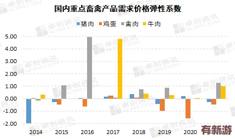 x7x7暴力噪和暴力噪区别：用户评价揭示二者在性能与体验上的差异