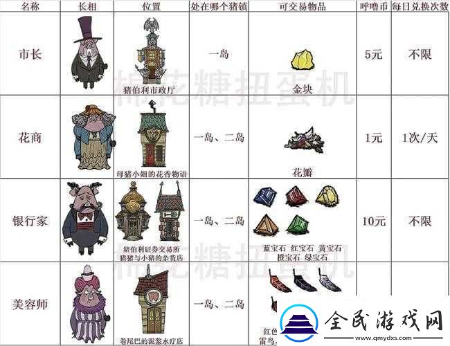 饥荒哈姆雷特全怪物属性解析与掉落物品图鉴汇总