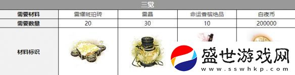 白夜极光路克三觉材料攻略