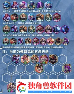 S13赛季金铲铲之战极客飞机阵容装备推荐及攻略