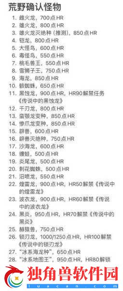 怪猎荒野2025年初震撼来袭