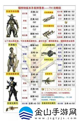 星际战甲易获取圣装一览：哪些是最好获得的