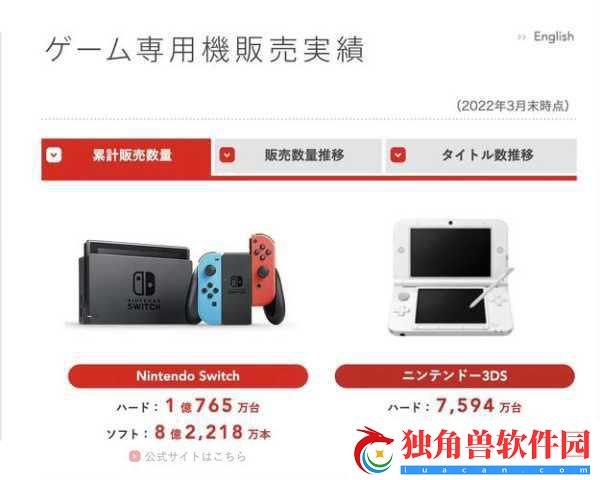 任天堂Q1财报预警-业绩遇冷-新游预热点燃玩家期待