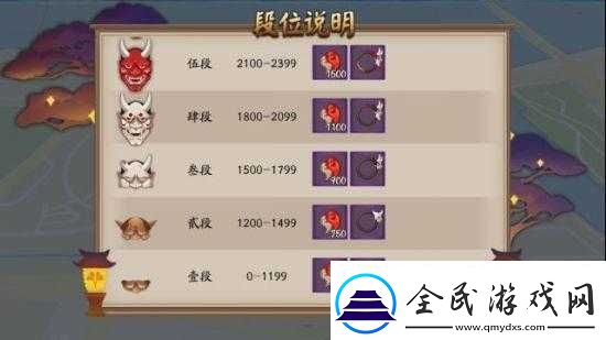 阴阳师全国名士试合大会攻略：玩法详解与奖励概览