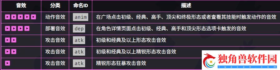 爆裂小队野蛮人技能效果如何