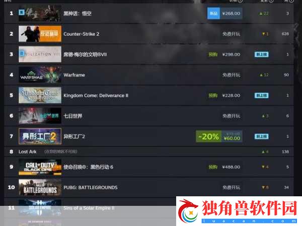 Steam周销榜震撼更新-黑神话-悟空预购热度再创新高！