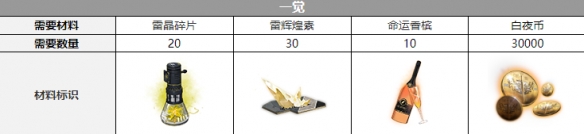 白夜极光路克三觉材料攻略