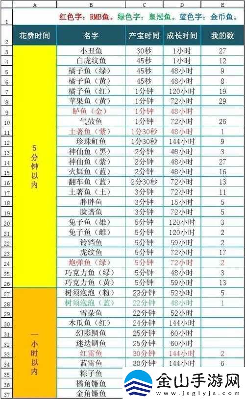 开心水族箱：合成稀有鱼类的心得