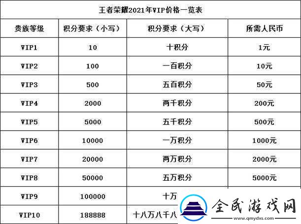 王者荣耀-2021-年-1-月-5-日微信每日一题答案究竟是什么呢快来看看