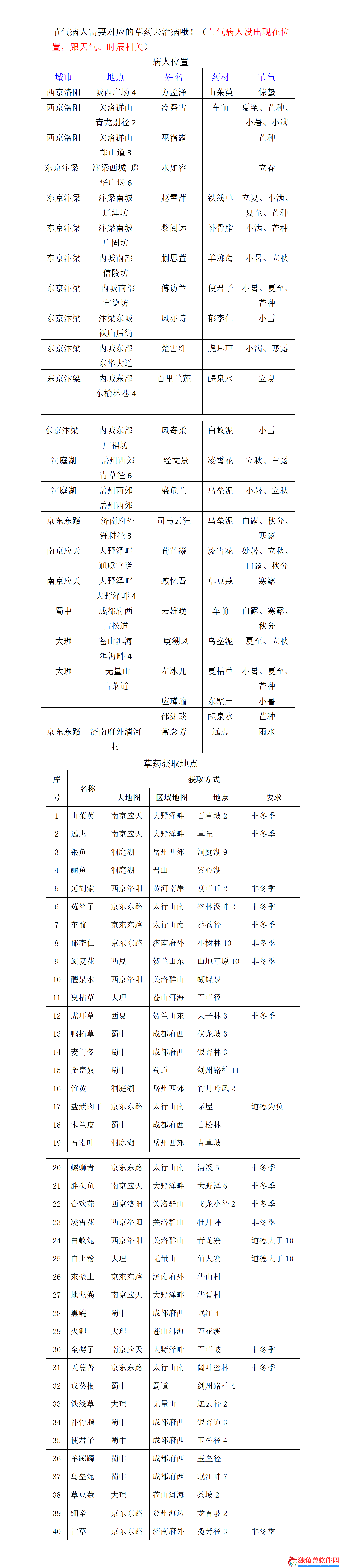 武林秘籍节气病人在哪