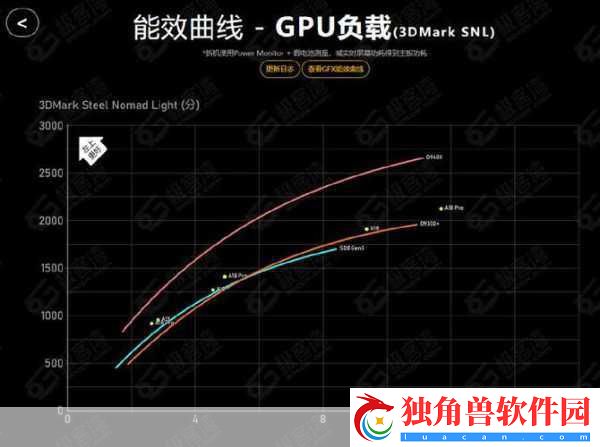 天玑9400性能飞跃-3A手游体验再升级！