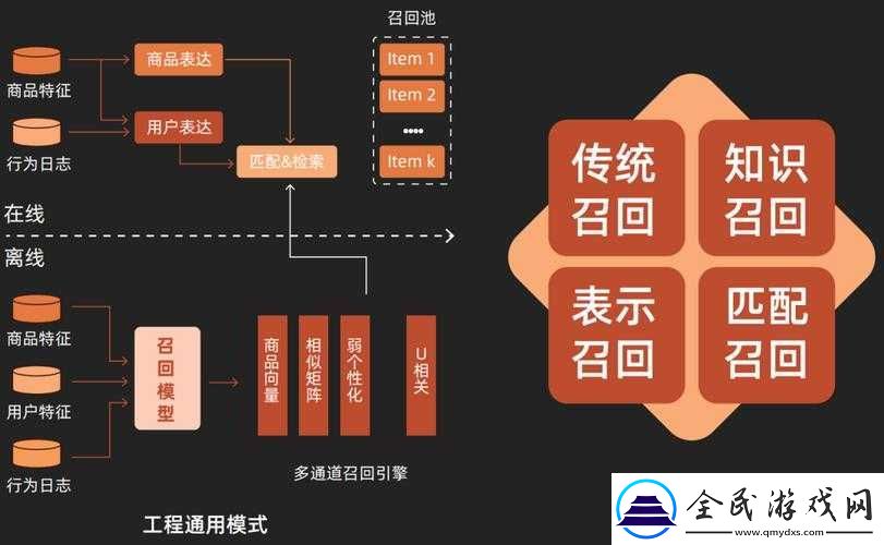 如何理解并优化个性化推荐系统之探讨
