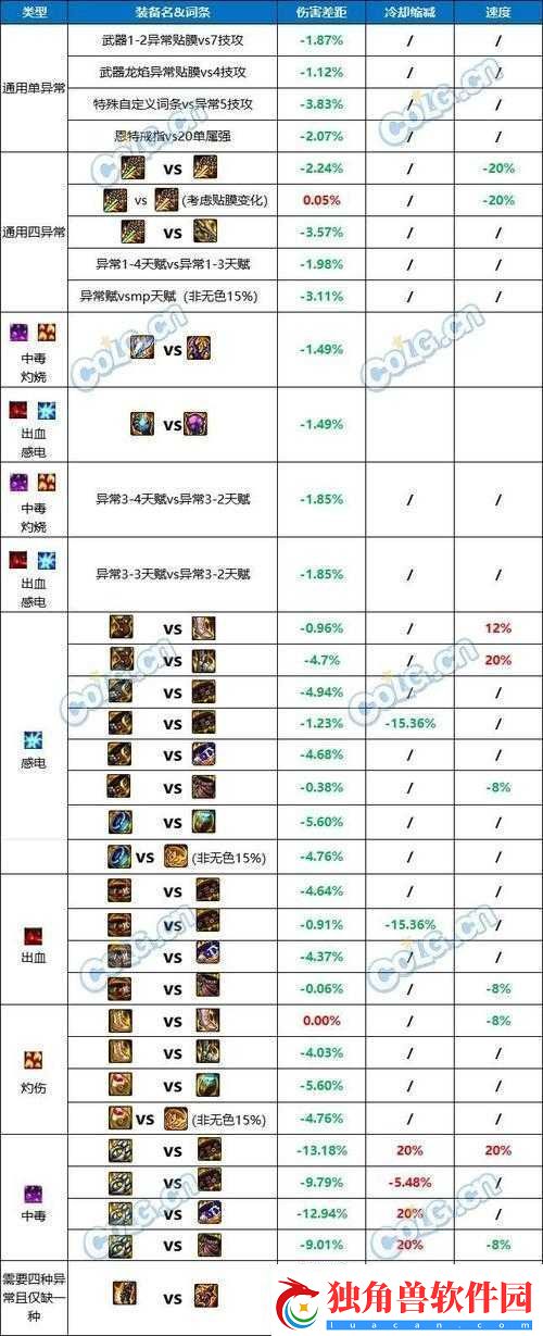 DNF-伤害分类与计算详细解读及实用分析教程