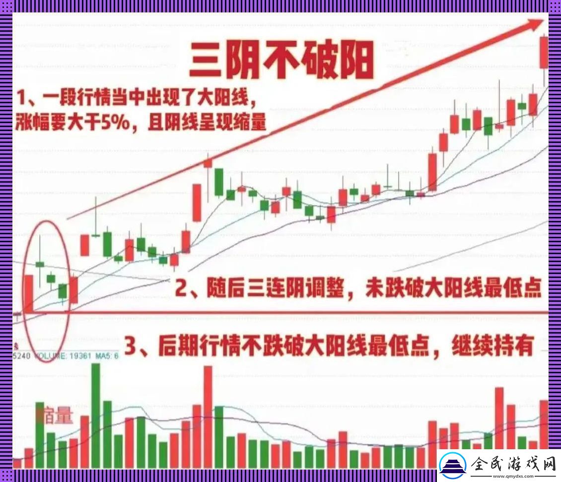 "科技江湖陷阱：底部三阳不破-一阴诱你入坑！"
