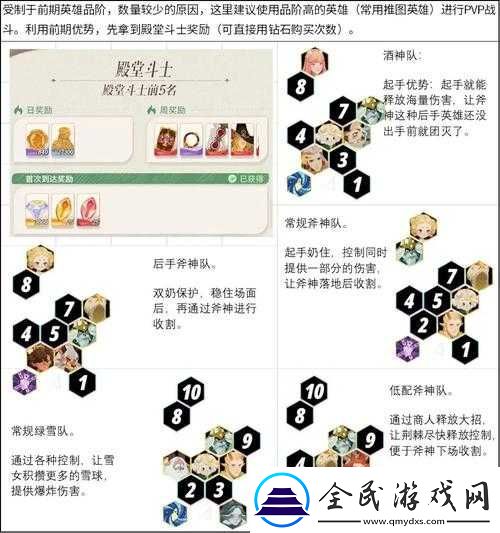 剑与远征24-25攻略：高效阵容推荐与实战打法解析