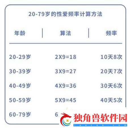 夫妻之间多久同房一次才算正常：频率探讨