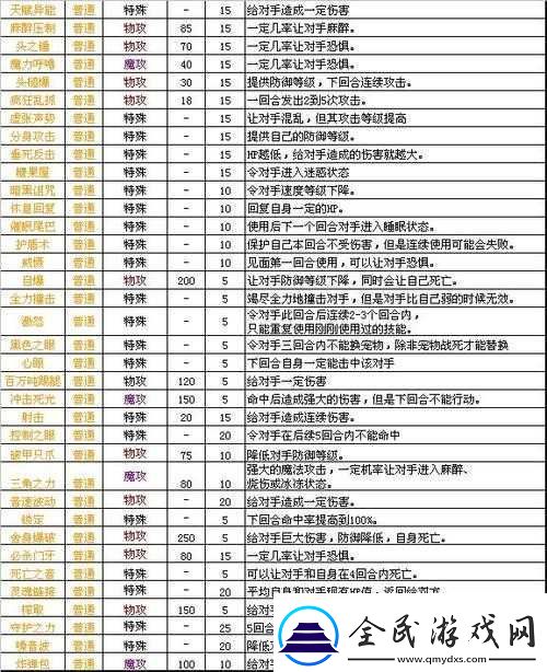神之刃雷魔龙卡福斯全方位详细介绍及其独特技能与属性特点