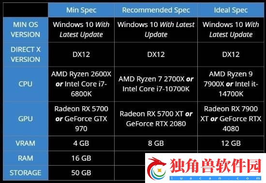 微软模拟飞行2024全球解锁时间公布