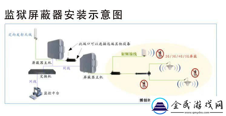 防屏蔽-笑死-我这入口线路是蜘蛛侠的网！