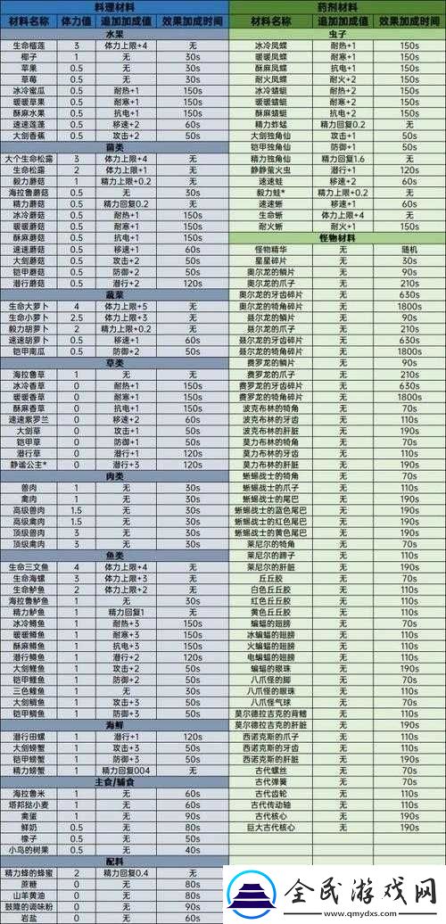 塞尔达传说荒野之息八爪鱼打法全攻略解析