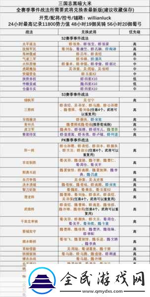 三国志12魏国强力角色战法全揭秘