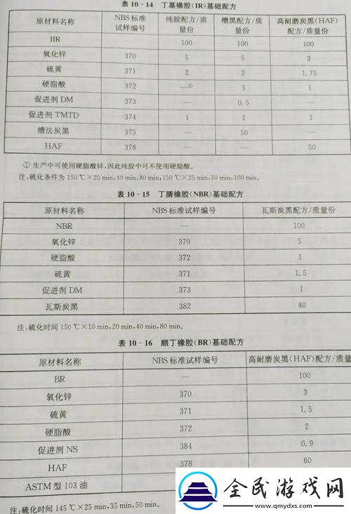 各种胶配方大全视频：实用胶类配方全揭秘