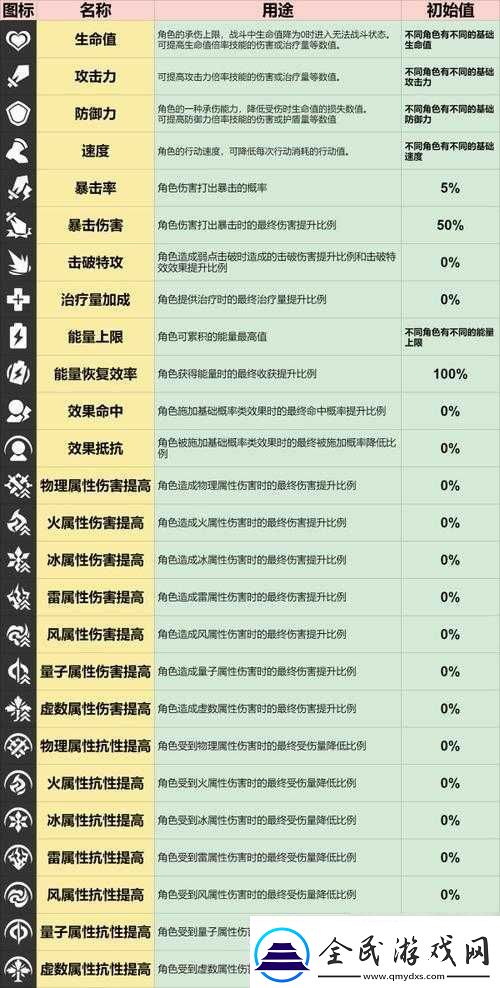 梦间集二阶复合属性究竟是什么角色转变二阶复合属性之法
