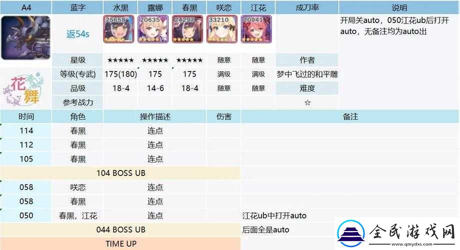 公主连结春黑阵容搭配攻略