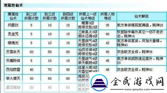 安卓版魔法对抗-技能篇深度解析与全攻略