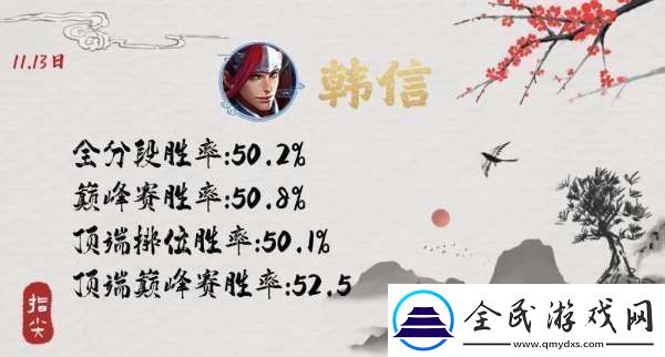 S37已诞生两个黑马