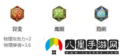 王者荣耀2024蒙犽最强六神装出装顺序推荐