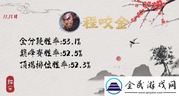 S37已诞生两个黑马