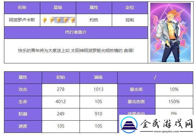 众神派对阿波罗卢卡斯角色介绍